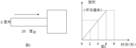 如图1.一个长方形从正方形的左边运行到