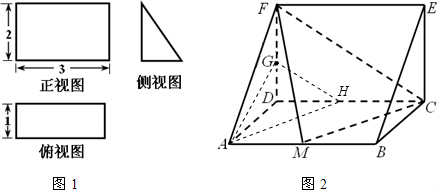 一个多面体的三视图和直观图如图所示其中mg分别是abdf的中点