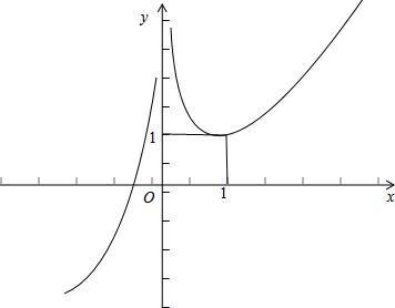 设f(x)=x-ln|x|.