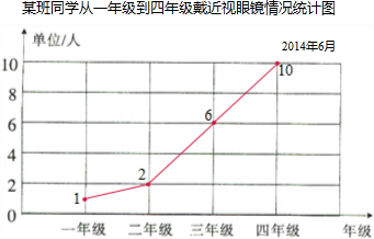 绘制统计图.并回答问题.下面是一个班级的同学