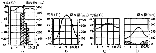 温带大陆性气候    c.热带季风气候    d.