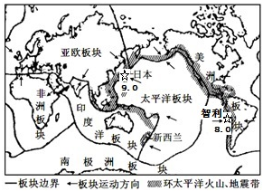 如图为"板块示意图",读图及材料,回答下列问题.