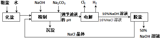 氯碱厂电解饱和食盐水制取naoh的工艺流程示意图如下