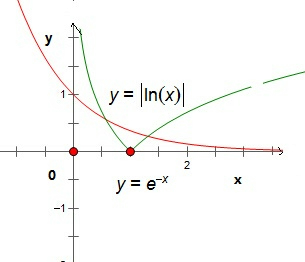 和函数y|lnx|的图象(绿色曲线)的交点个数,解答:解:函数f(x=ex61