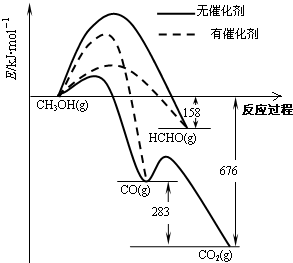 (1)人们常用催化剂来选择反应进行的方向.如图