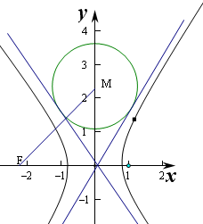 在平面直角坐标系xOy中.设双曲线x2a2-y2b2=1