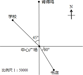 (1)书店在中心广场的东偏南60度的方向上.距离是1.5km.