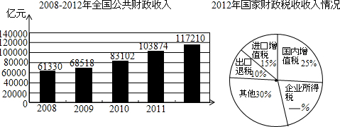 根据2012年国民经济和社会发展统计公报中相关数据绘制关于全国公共