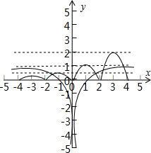 f=log4|x|在区间-4.4]内的解的个数是 a.4b.5c.6d.