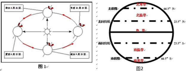 初中回归线多少度_17度线_《北伟30度线》的电影