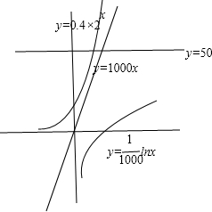 .y=0.4×2x-1D.y=11000lnx 题目和参考答案-