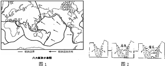 读六大板块示意图.回答问题(1)世界火山地震带主要分布在 洋周围.