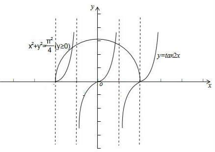 函数y=π24-x2与y=tan2x的图象交点的个数为(