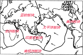 读板块构造示意图.回答问题:(1)自编序号.