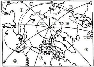 读北极图回答下列问题