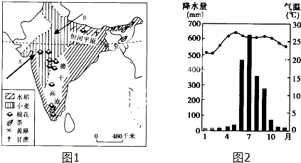 读印度农作物分布图如图1和孟买年内各月气温和降水量如图2图完成下列