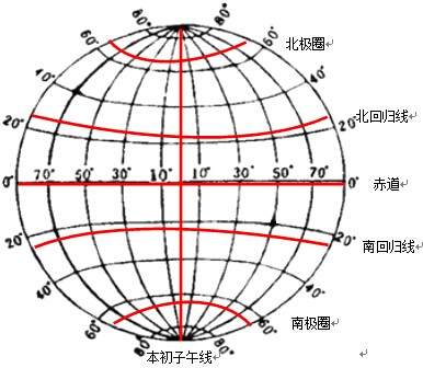 北归线的纬度是多少_纬度与晨昏线弧度_北回归线的经纬度