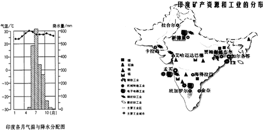 读"南亚略图"和"印度各月气温和降水分配图,回答下列问题