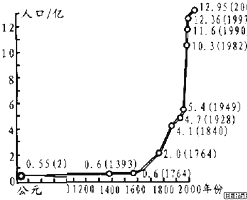 1949年中国人口总数_中国本科生人口总数(3)