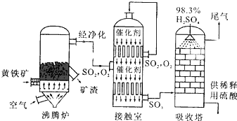 硫磺的化学式