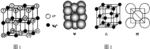 甲烷的分子结构 化学式 ;电子式 ;结构式 ; 空间构型