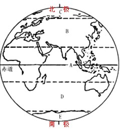 (2)回归线的纬度是23.5°,极圈的纬度是66.5°,如图