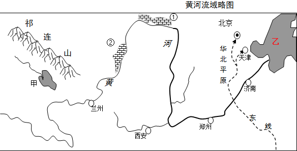 黄河流域人口