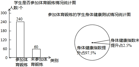 并对参加锻炼的学生进行了身体健康测试,绘制成如图统计图