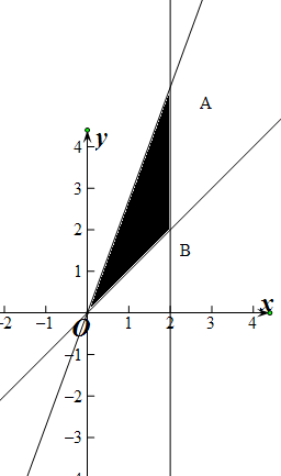 函数y=ex m(其中e是自然对数的底数)的图象上存在点(x,y)满足条件