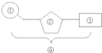 如图是核酸的基本组成单位核苷酸的结构图,下列说法正确的是(  )