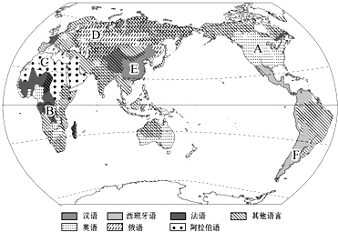 读"世界语言的分布图",完成下列问题.