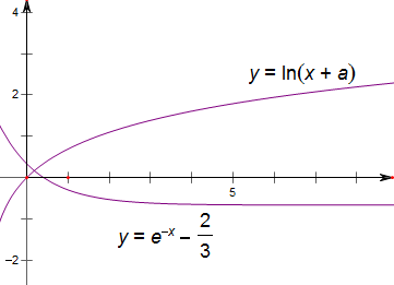 已知函数f(x)=x4+ex-23=x4+ln(x+a)的图象上