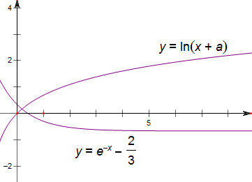 已知函数f(x)=x4 ex-23=x4 ln(x a)的图象上存在关于y