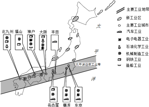 读日本工业分布图.回答下列问题.(1)写出日本主要的工业部门.(2)为了便于 .日本工业集中分布在对外运输便利的沿海地区.形成了“ 工业带 .(3)近年来.由于 . 和 等问题.日本一些工厂开始向工业地带周边.工业地带的间隙以及内陆地区转移. 题目和参考答案--精英家教网--