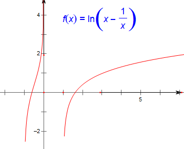 的图像与性质 专题:作图题,函数的性质及应用 分析:函数f(x)=ln(x- 1