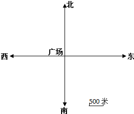 小学数学 题目详情(3)同同家在广场的南偏西60°方向2千米处.