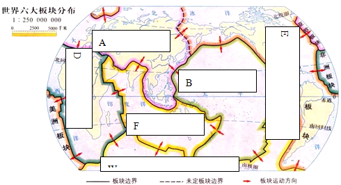 填出六大板块