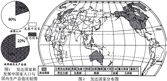 人口占世界人口_中国人口现状分析(3)