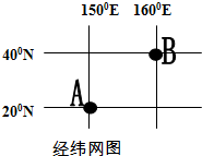 读"经纬网图",并回答问题.