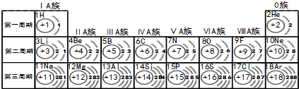 来源:题型:查看答案和解析(3)由表中信息可发现如下规律①原子序数