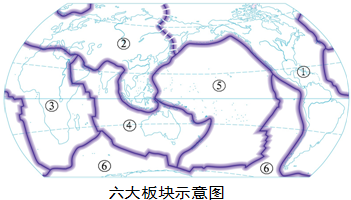 读"世界六大板块分布"图,完成下列各题.