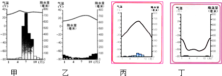 读如图四地的"气温曲线和降水量柱状图,完成下列各题.
