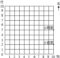 人口方格图_舒尔特方格(3)