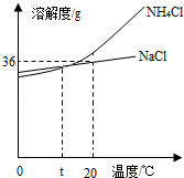 :(1)在t℃时.氯化铵(NH4Cl)的溶解度 (填大于 或