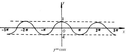 已知定义在区间=xsinx+cosx.则f(x)的单调递减区间是 . 题目和参考答案