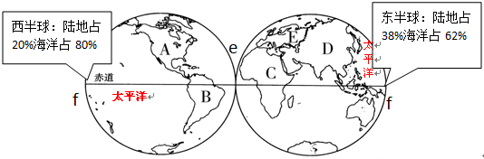 读东西半球图.完成下列要求.