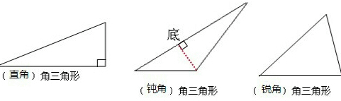 在括号里填上每个三角形的名称,并画指定底边上的高.