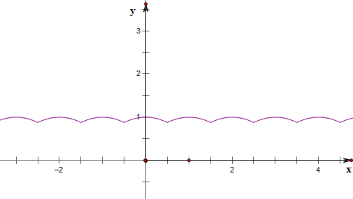 定义[x]表示不超过x的最大整数.若f.则下列结论