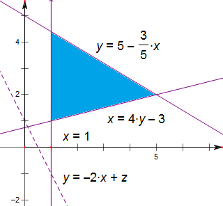 y满足x-4y 3≤03x 5y-25≤0x≥1.则z=2x y的最大值.