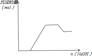 混合溶液中滴加naoh至过量的现象是